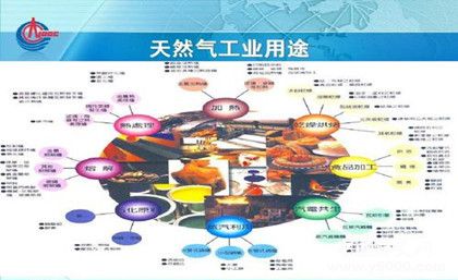 天然气有哪些用途 天然气的形成过程是怎样的