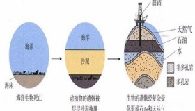天然气在生活与生产中有哪些应用