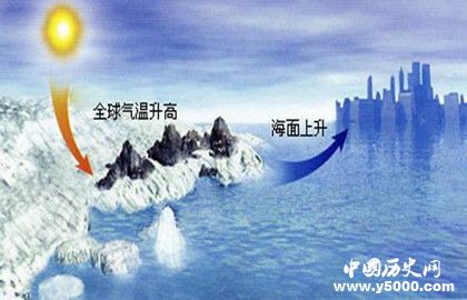 海平面上升的原因_海平面上升的危害与应对措施_中国历史网