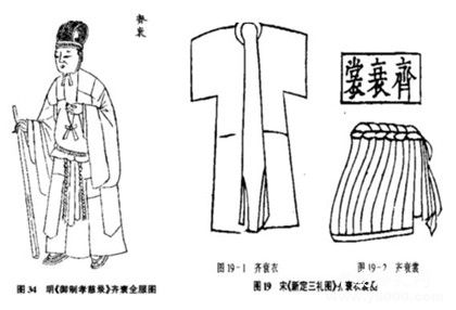 中国古代五服制度中的五服为哪五种服饰