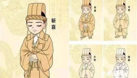 中国古代五服制度中的五服为哪五种服饰