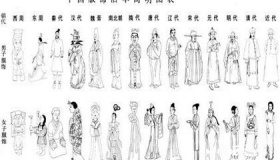 中国传统服饰的发展过程是怎样的