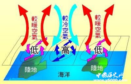 季风的成因_季风的影响_中国历史网