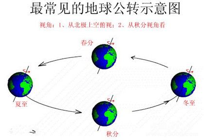 四季的特点_四季交替的原因_中国历史网