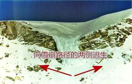 雪崩形成的原因与危害_遇见雪崩如何自救_中国历史网