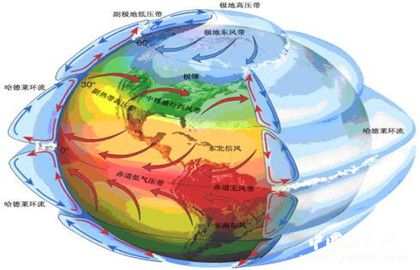 大气环流形成的原因_大气环流的表现形式_中国历史网