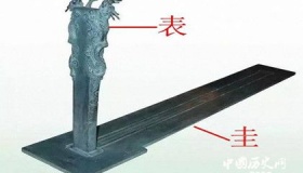 圭表的用途及其工作原理