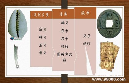 古代货币的演变_古代货币的发展_中国历史网