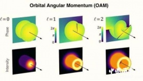 最新发现： 光线能以螺旋方式传播