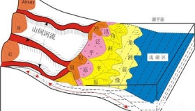 三角洲是如何形成的