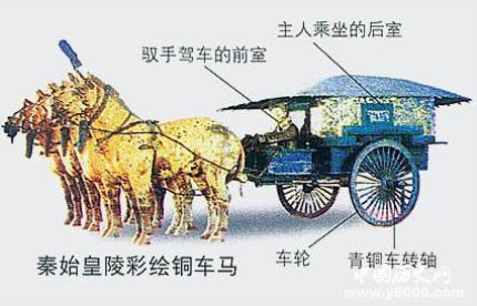 中国古代车辆发展史_古代有哪些车