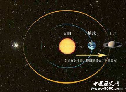 土星冲日天象观测时间_土星冲日天象形成原因是什么
