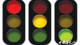 交通信号灯的起源与种类你了解吗