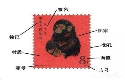 邮票十大要素是什么_邮票十大要素介绍_中国历史网