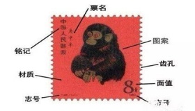 邮票的十大要素都是什么你知道吗
