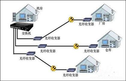 光纤是谁发明的_光纤有哪些应用_中国历史网