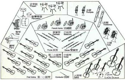 交响乐队是怎样形成的_交响乐队的配置是怎样的_中国历史网