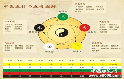 古代五音分别指什么_古代五音与五行的关系_中国历史网