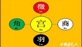 古代五音的组成及其五行之间的关联