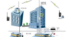 对讲机的应用范围及使用方法你都知道吗