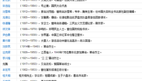 贵州六盘水历史名人有你认识的吗