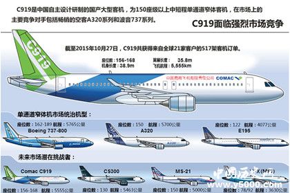 C919完成首飞_C919试飞时间_C919飞机简介_中国历史网