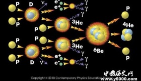 重聚变的技术原理是什么 如何才能实现重聚变的链式反应呢
