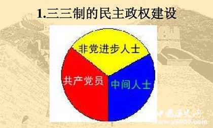 三三制原则包括哪些内容_三三制的基本内容_三三制原则即什么_三三制原则意义_中国历史网