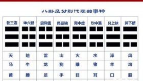 你知道八卦算命吗 这些八卦算命顺口溜听说过没
