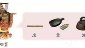 中国古代度量衡的起源和发展