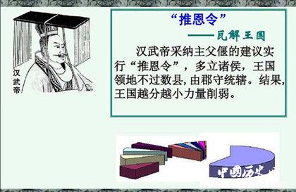 推恩令无解_推恩令阳谋_推恩令的弊端_中国历史网