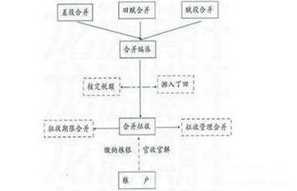 一条鞭法内容_一条鞭法为什么这样取名_一条鞭法是谁推行的