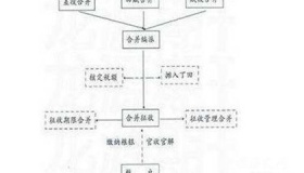 一条鞭法：中国赋税的一次重大转变