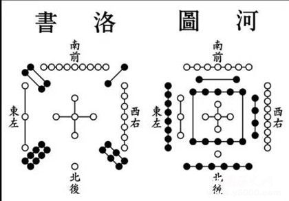 河图洛书到底是什么_河图洛书的真相_河图洛书之谜_中国历史网