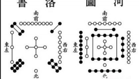 河图洛书的前世今生,之上古之谜及千年“秘密”