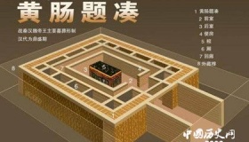 黄肠题凑：周代和汉代帝王陵墓中的重要组成部分
