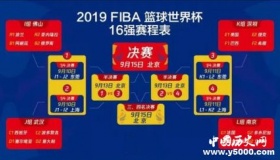 篮球世界杯16强出炉：亚非球队全出局