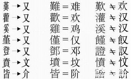 简体字和繁体字的对比_什么叫简体字和繁体字_简体字和繁体字优劣_中国历史网