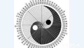 玄学解析：玄学到底玄不玄？