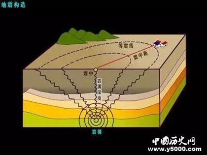 地震是怎样发生的_地震是怎么形成的_地震是怎么出来的_中国历史网