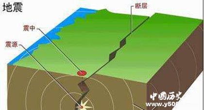 地震是怎样发生的_地震是怎么形成的_地震是怎么出来的_中国历史网