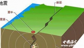 地震是怎么发生的你知道吗