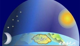 盖天说：认为天圆地方的中国古代宇宙学说