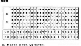 揭秘：竹笛是怎么来的