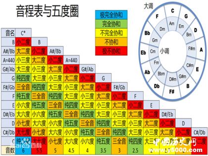 五声音阶何时确立_什么是五声音阶_五声音阶怎么确定_中国历史网