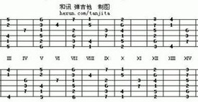 我国在几千年前已经提出了五声音阶，那五声音阶何时确立呢