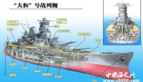 二战日本大和号和德国俾斯麦号比，哪个战斗力更强