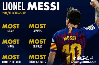 梅西第6次荣膺世界足球先生_梅西有几次世界足球先生_中国历史网