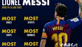 梅西第6次荣膺世界足球先生 梅五爷晋升梅老六！