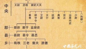 郡县制在秦朝的施行情况介绍